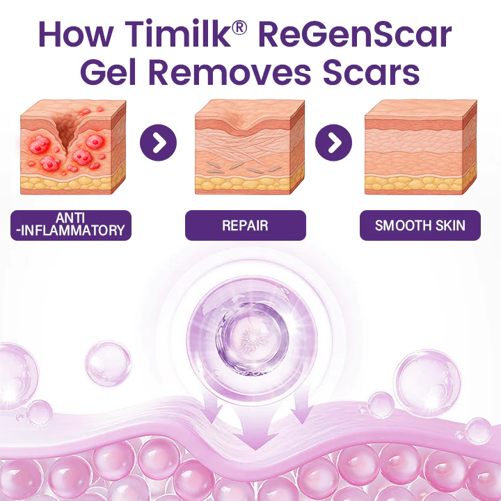 Timilk Regenscar Scar Gel 20g – Triple Action Gel for Old & New Scars